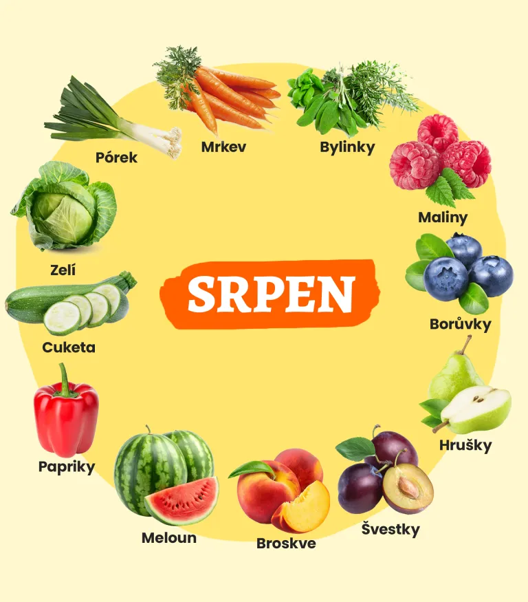 Sezónní ingredience