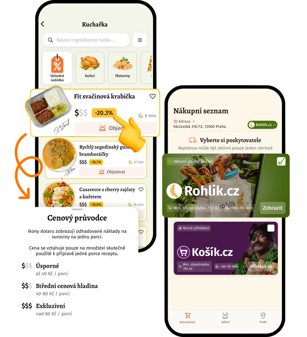 Průměrná cena oběda v aplikaci Guláš